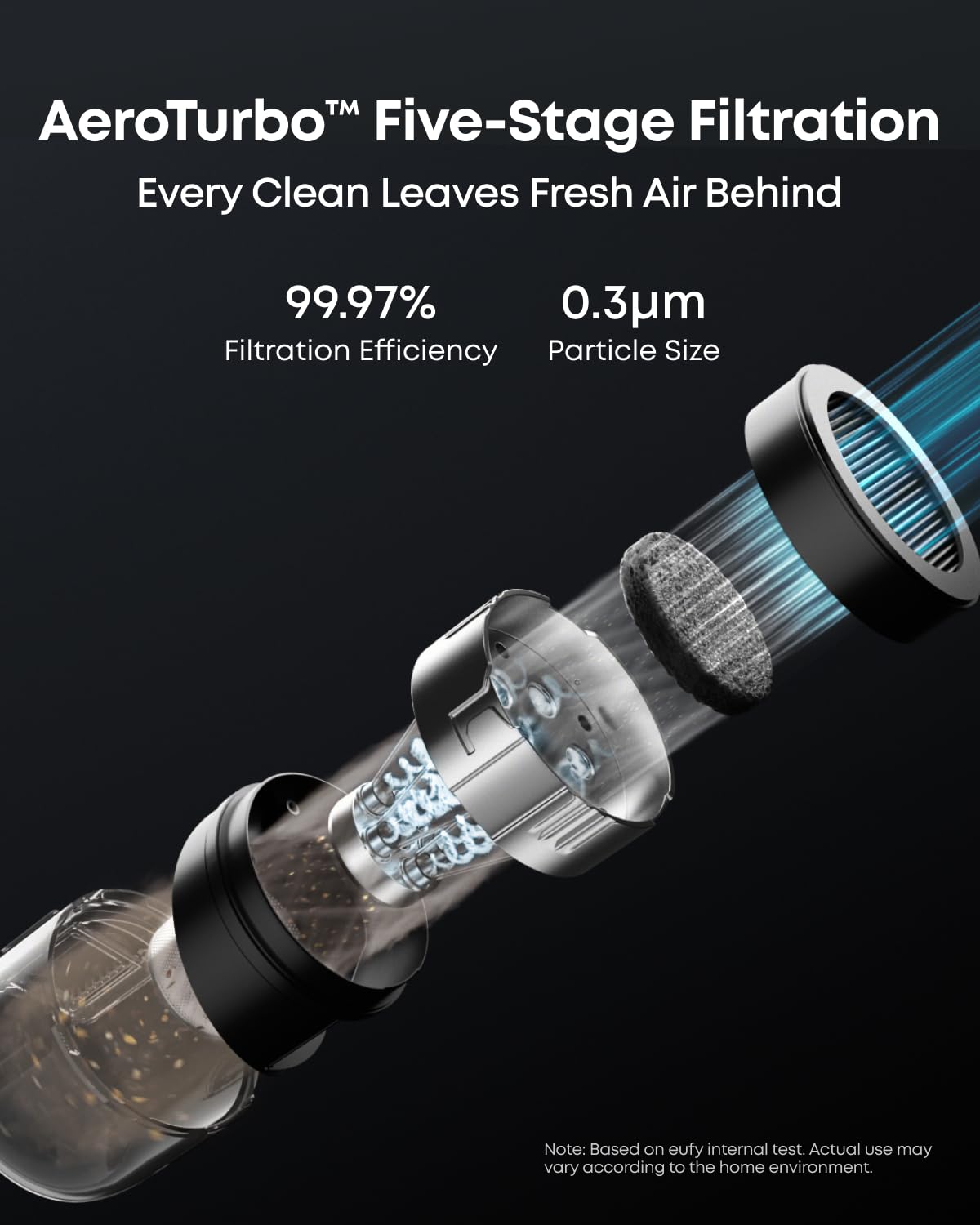 eufy Robot Vacuum 3-in-1 E20,with Versatile Stick and Handheld Vacuum Cleaner Combo,Self Emptying Up to 75 Days,Max 30,000Pa,Smart Obstacle Avoidance,Pro-Detangle,Ideal for Carpet,Crevices,Stairs