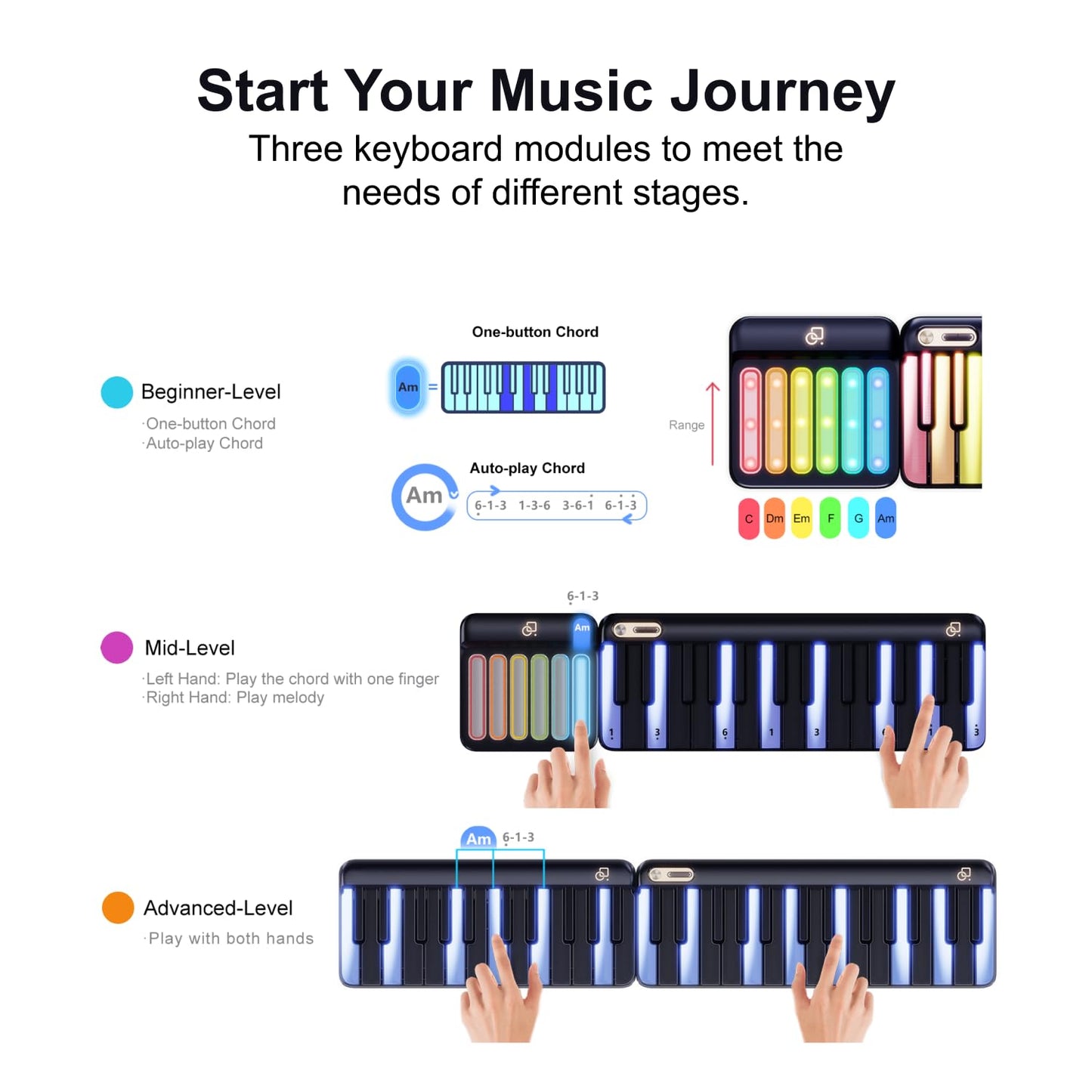 PopuPiano 24‑Key Expandable Smart Portable Modular Keyboard Extension Accessory (Requires Base Kit) RGB LED Keys One‑Man Band Mode MIDI & Bluetooth LE Compatible AI Composition 100+ Instrument Voices