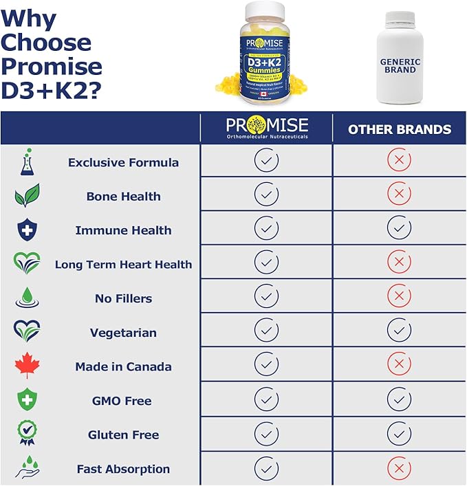 Promise D3+K2 Vitamin Gummy, 1000IU Vitamin D3 + 120mcg VIT K2 as MK-7, Natural Tropical Fruit Flavour, Made in Canada (60 Gummies)