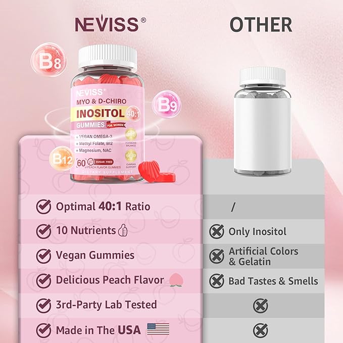 Myo-Inositol & D-Chiro Inositol Gummies Sugar Free, Ideal 40:1 Ratio Inositol Supplement for Women with Vegan Omega-3 & Vitamin D3, Magnesium, Methyl Folate + B12 for Female Health & Wellness, 60Cts