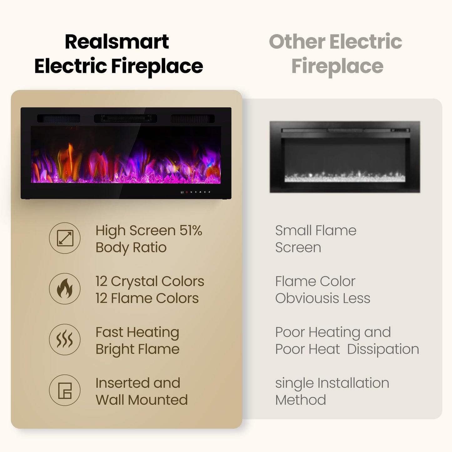 Electric Fireplace Wall Mounted 50 Inch Realsmart 750/1500W Insert Fireplaces Recessed Heaters Slim Black Fireplace Remote Control Touch Screen Timer 10 Flame Colors LED Decor Low Noise