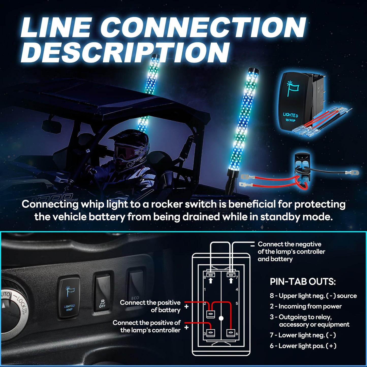 Elesovu 2PCS 3FT Fat LED Lights with Spring Base, RGB Chasing Lighted Antenna Whips with App & Remote Control, Music Lights for UTV ATV Can-Am Truck