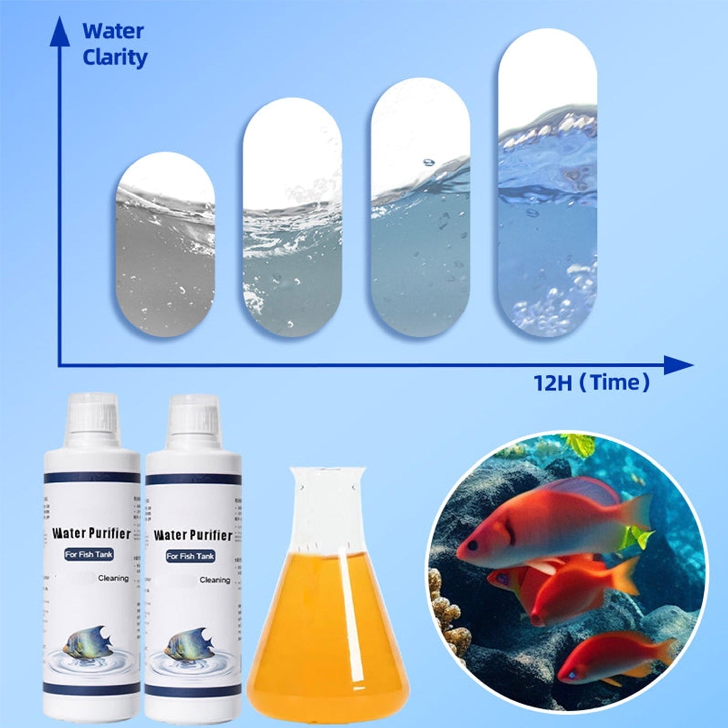 Qaailabf Fish Tank Water Purifier | Aquarium Water Clarifying Flocculant | Natural Safe Cleaning Agent | Improves pH & Alkalinity | Long-Lasting | Easy Use | 150ml Bottle