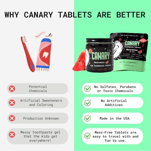 Canary Nano Hydroxyapatite Toothpaste Tablets Watermelon- Remineralizing, Fluoride Free, All Natural Tabs with Xylitol - Great for Kids, Plastic Free - 126 Count