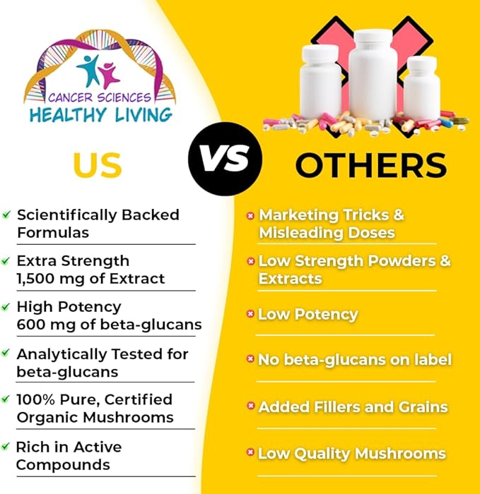 Cancer Sciences Memory Supplement for Brain, USDA Certified Organic Mushrooms Extract, Brain Health Supplements, Extra Strength 1,500 mg, High Potency 40% Beta-Glucans, Immune Support, 120 Capsules