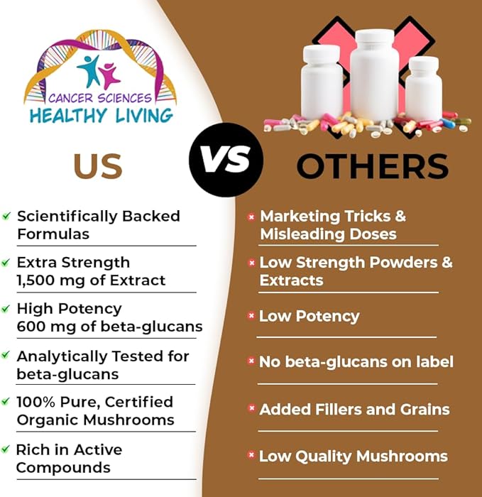 Cancer Sciences Chaga Wellness Mushrooms Supplement, USDA Certified Organic Mushroom Extract, Extra Strength 1,500 mg, High Potency 40% Beta-Glucans, Immune Support, Gut Health, Antioxidant, 120 Caps