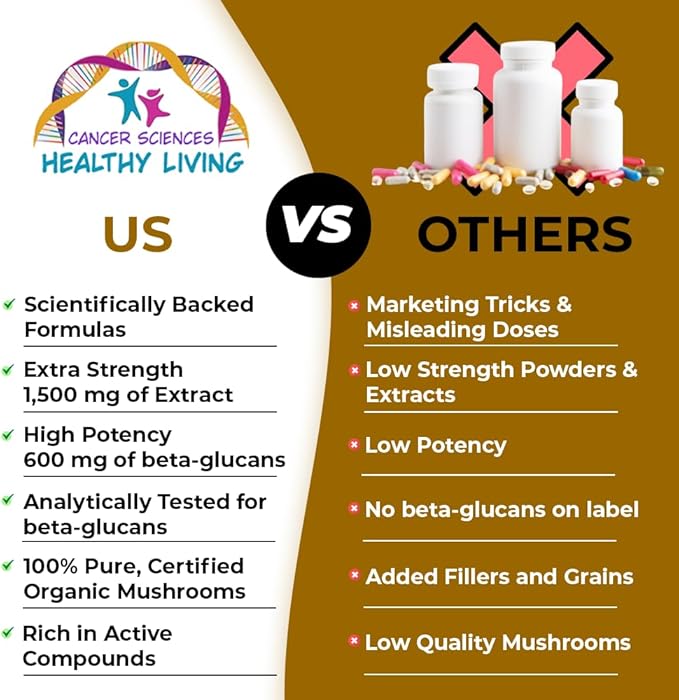 Cancer Sciences Colon Wellness Supplement, USDA Certified Organic Mushrooms Extract, Extra Strength 1,500 mg, High Potency 40% Beta-Glucans, Immune, Gut & Digestive, Colon Cleanse & Detox, 120 Caps