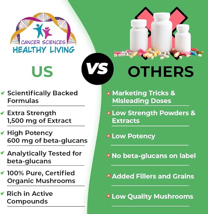 Cancer Sciences Wellness Supplement, USDA Certified Organic Mushrooms Extract, Extra Strength 1,500 mg, High Potency 40% Beta-Glucans, Wellness Formula Capsules for Immune Support, 120 Capsules