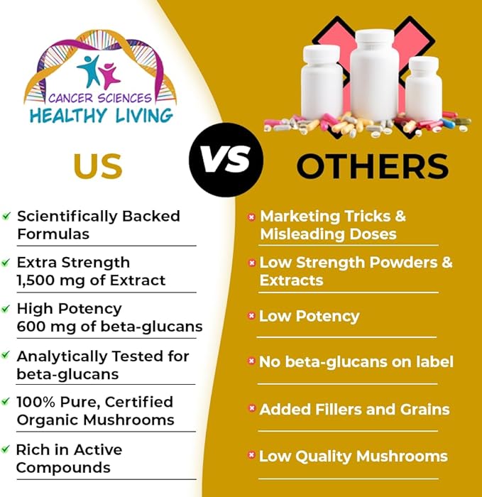 Cancer Sciences Skin Wellness Supplement, USDA Certified Organic Extract Mushrooms Supplement, Extra Strength 1,500 mg, High Potency 40% Beta-Glucans, Immune Support, Glowing Complexion, 120 Capsules