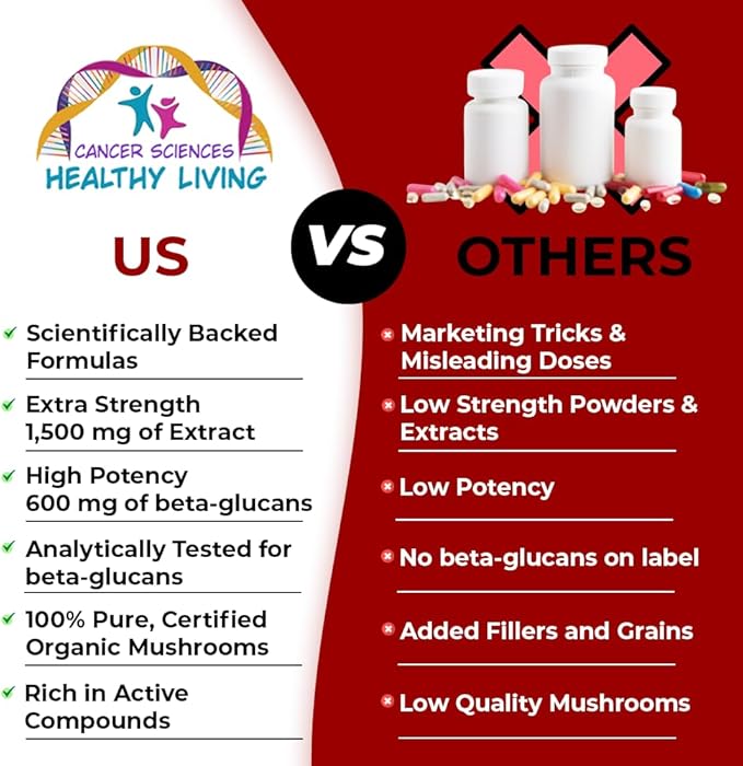 CANCER SCIENCES Cachexia Supplement, USDA Certified Organic Mushrooms Extract Capsules, Extra Strength 1,500 mg, High Potency 40% Beta-Glucans, Immune & Metabolic Support, Weight & Muscle Mass Support