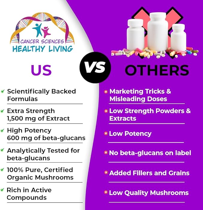 CANCER SCIENCES Turkey Tail Wellness Mushrooms Supplement, USDA Certified Organic Extract, Extra Strength 1,500 mg, High Potency 40% Beta-Glucans, Gut & Immune Support, Natural Digestive, 120 Capsules