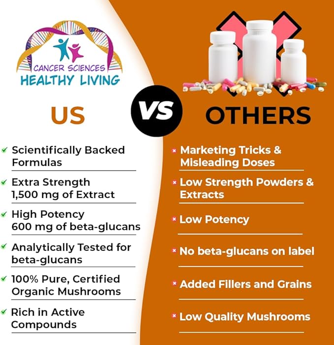 Cancer Sciences Cordyceps Wellness Mushrooms Supplement, USDA Certified Organic Extract, Extra Strength 1,500 mg, High Potency 40% Beta-Glucans, Energy & Stamina Booster, Immune Support, 120 Capsules