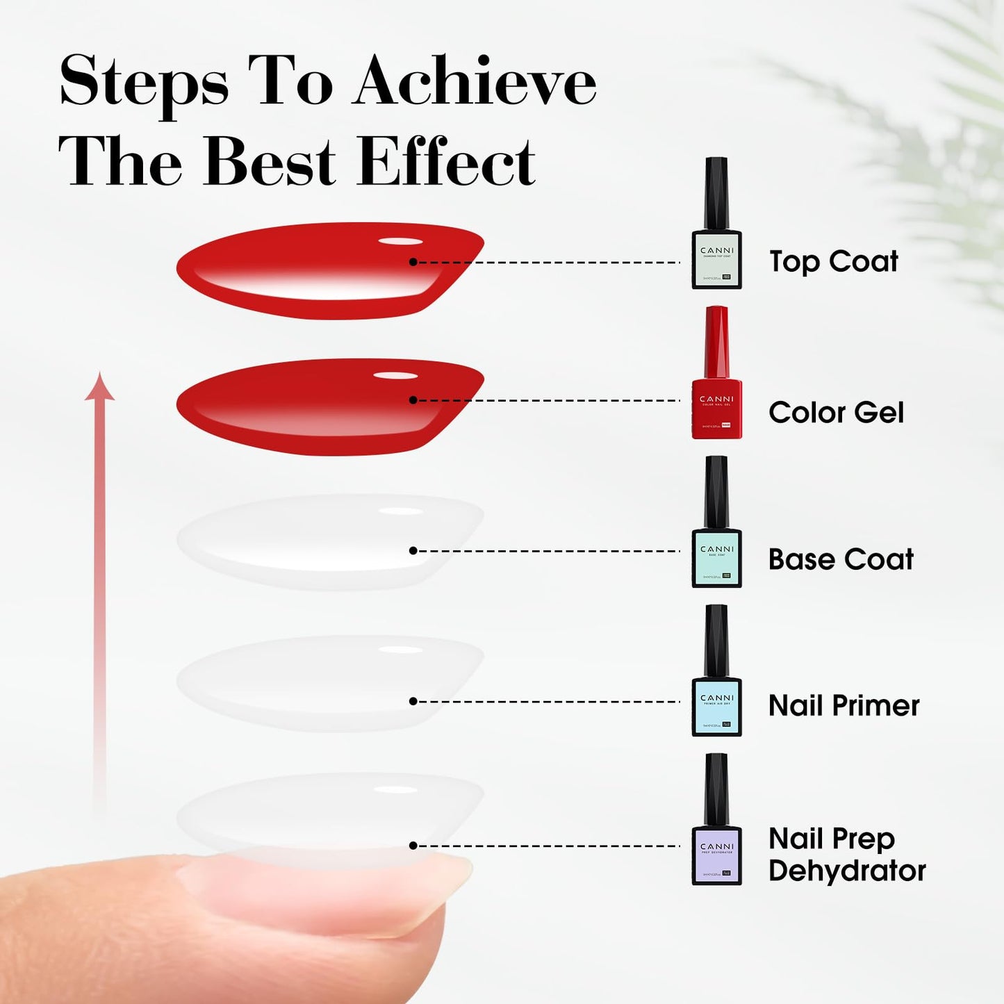 CANNI Pastel Green Gel Nail Polish, 1Pcs Sage Light Green Gel Polish Lime Mint Green Color Nail Polish Gel High Gloss Soak Off U V Gel Nail French Nail Manicure Salon DIY