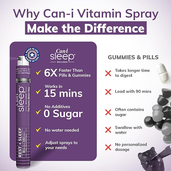 Can I Sleep Fast-Acting Vitamin Spray, Natural Sleep Support Advanced Formulation, Melatonin, 5-HTP, and GABA. Sublingual Dream Water Sleep Spray (2 Pack - 60 Servings) by Can-i Wellness