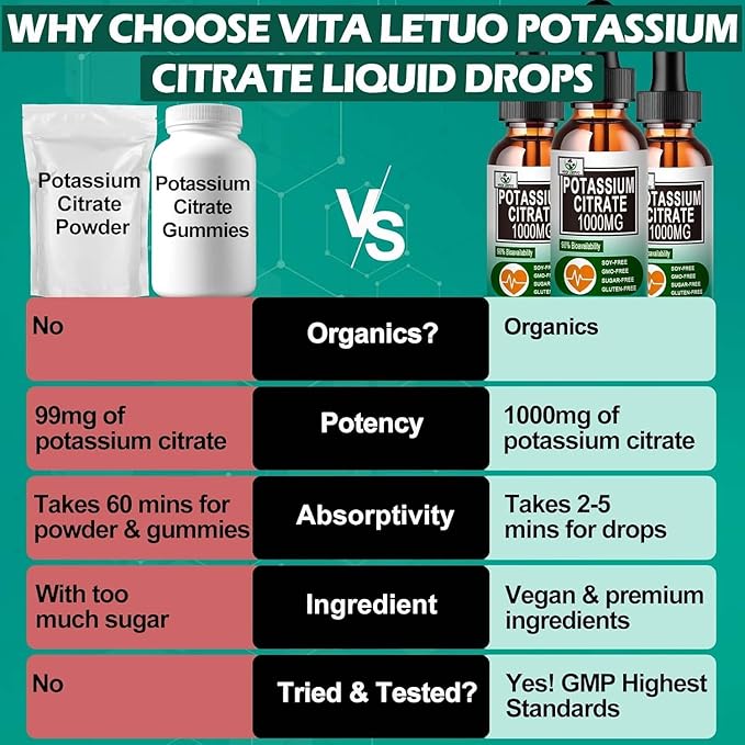 (2 Pack) Potassium Supplement Drops, Highly Absorbable Potassium Citrate 1000mg Support Electrolyte Balance,Muscle Cramp Relief,Heart Health,Sleep,Essential Mineral Liquid Drops for Women & Men
