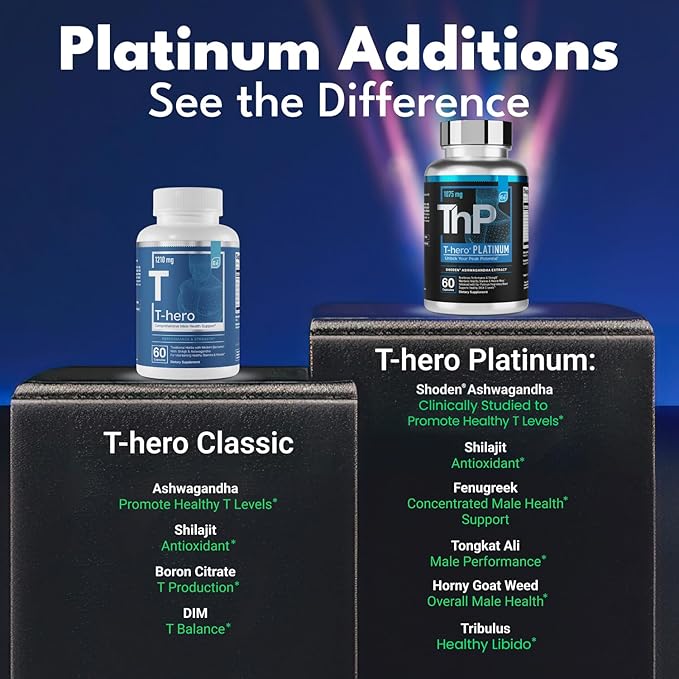 Essential Elements T-Hero Platinum Male Health Supplement for Mens Health - Muscle Growth Support & T-Health with Shoden Ashwagandha, Shilajit, DIM & More - Gym Supplements for Men - 60 Caps