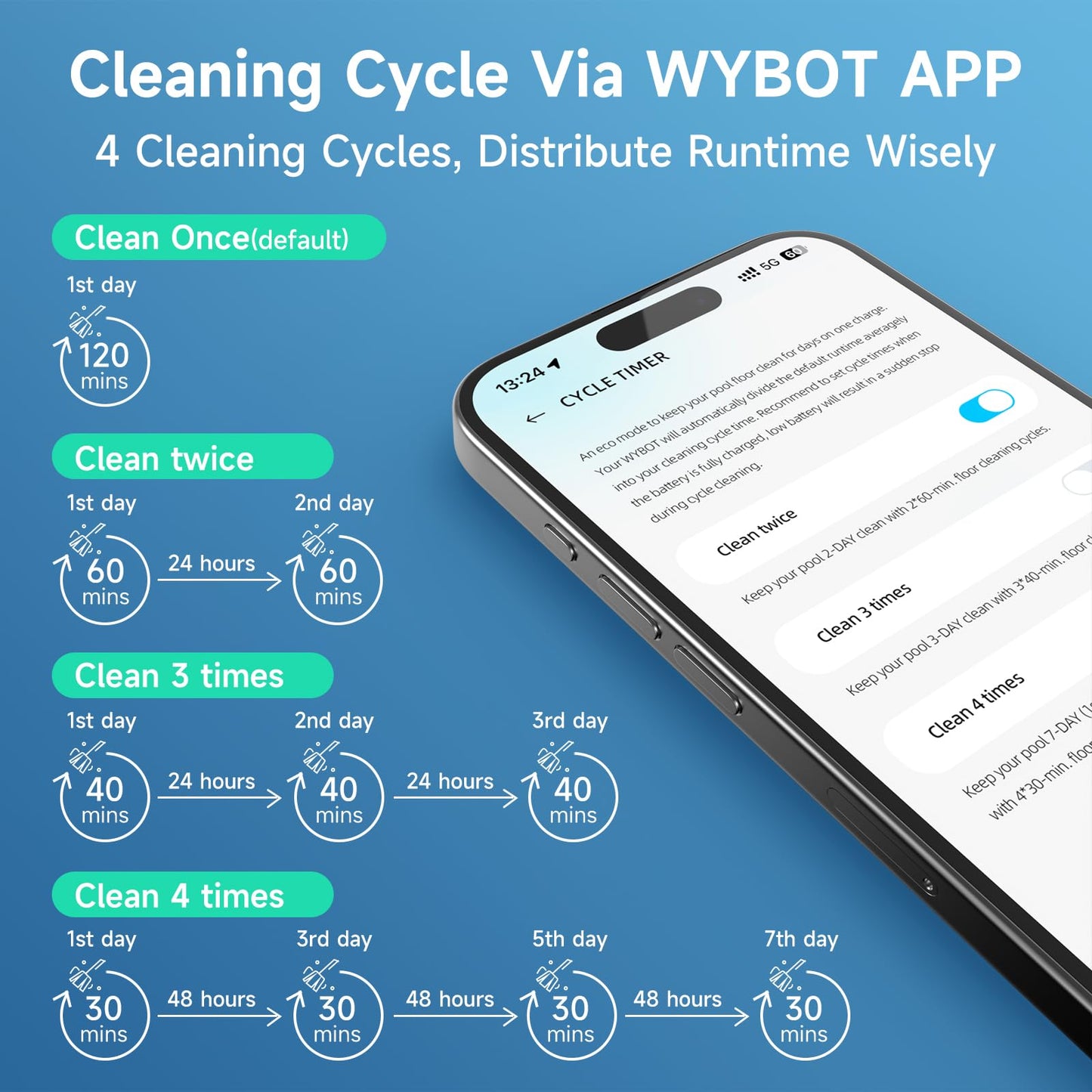 WYBOT C1 Robotic Pool Vacuum for Inground Pools, Cordless Pool Cleaner, 4-in-1 Wall & Waterline Cleaning Up to 1,614Sq.ft, Smart Navigation, App Support