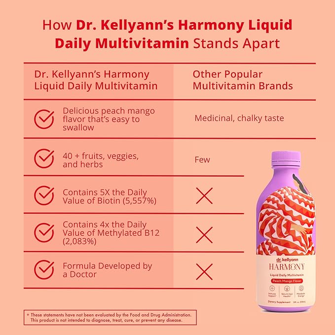 Dr. Kellyann Harmony Liquid Multivitamin (28 fl oz) – Vegan Daily Vitamins for Men & Women, Non-GMO, Overall Health