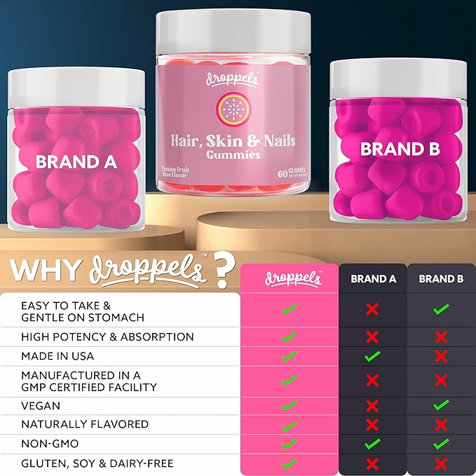 Droppels Hair, Skin and Nails Vitamins Gummies with Biotin 10,000mcg, Vitamin A, Vitamin C, Vitamin E, B6 & B12 | Vegan & Pectin-Based Biotin Gummies, Passion Fruit Rose Flavor, 60 Count