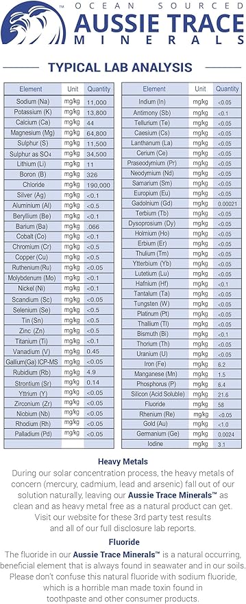 (2 oz) - Complete Electrolyte - 3rd Party Tested - Please Consider Your Source.