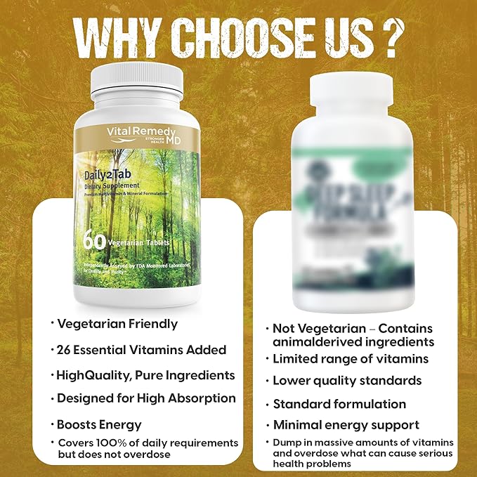 Daily2Tab - All You Need Multivitamin Plus Multimineral Formula. 26 Essential Nutrients for Women and Men, 60 Tablets